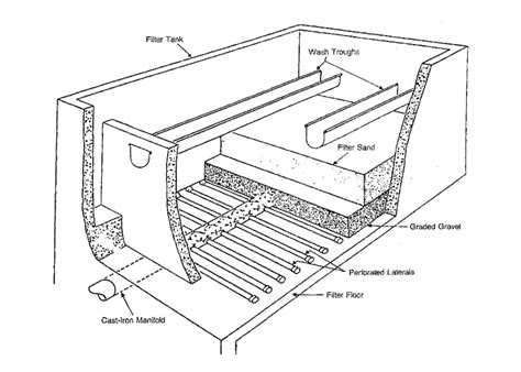 How to Purify Water: Proven Purification Methods ~ iWater Purification