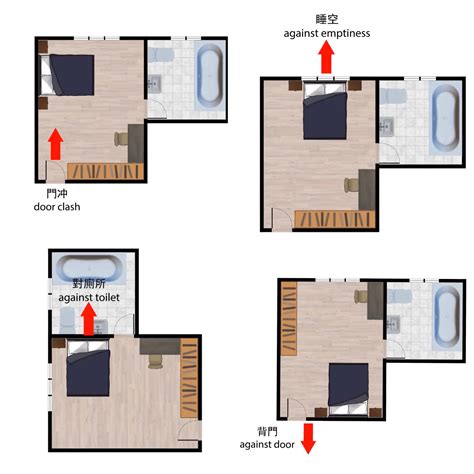 Fengshui about Bedroom