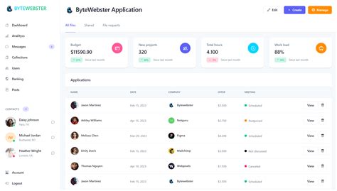 Responsive Bootstrap Admin Dashboard Template - Bytewebster