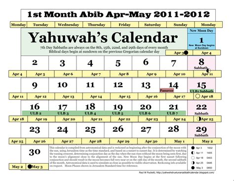 IAUA's True Lunar-Solar Sabbath Calendar: Yahuwah's Calendar 1st Month ...