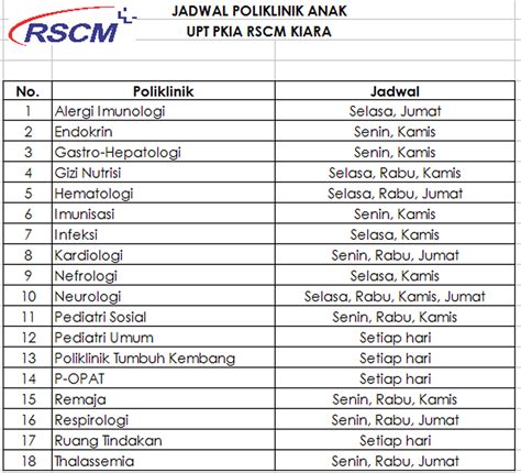 Jadwal Dokter Spesialis Kandungan & Kebidanan RSCM | Jadwal Praktek Dokter