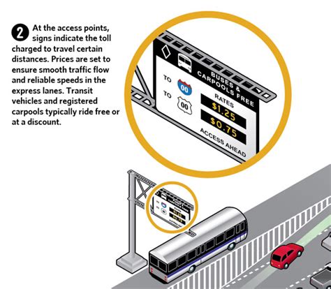 Why Congestion Pricing Works, and Why People Don't Like It – Chicago Magazine