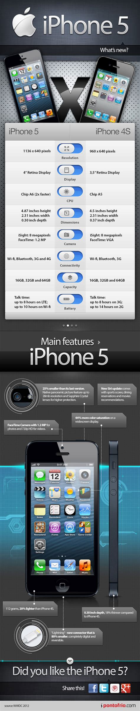 iPhone 5 Features List [Infographic] - AnsonAlex.com