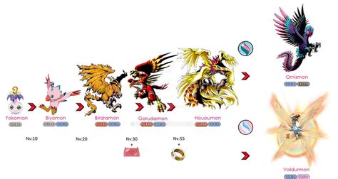 Biyomon evolution line (pokemon style) by EderTCH on DeviantArt