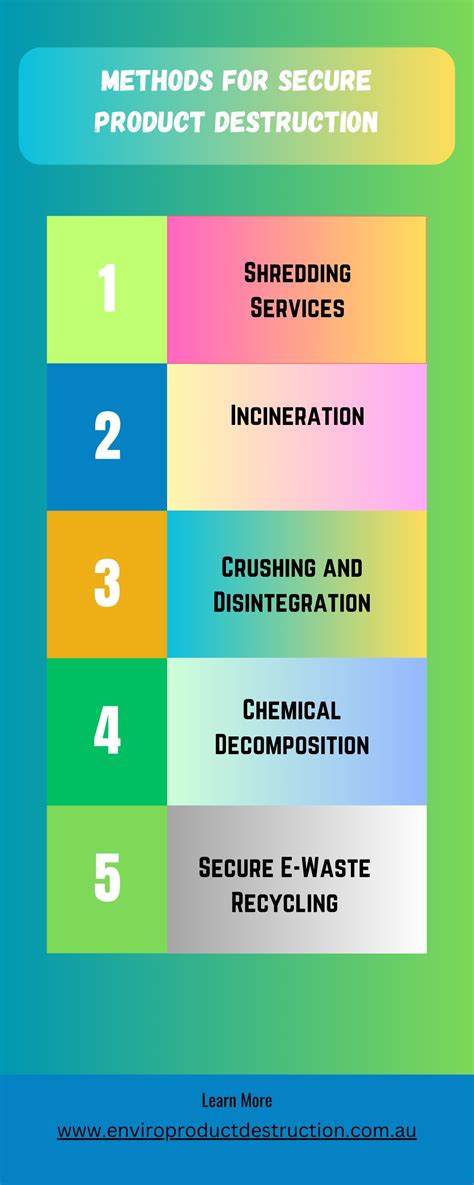 PPT - Methods for Secure Product Destruction PowerPoint Presentation ...