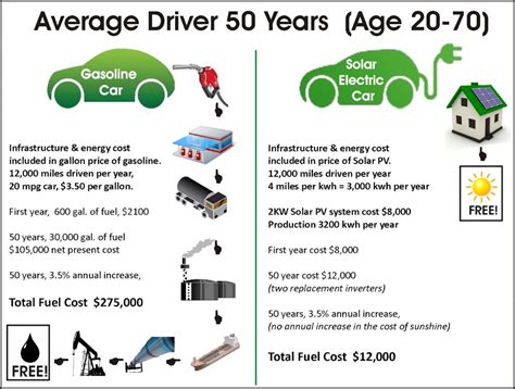 Smart Energy Consulting: ¿Producirán los coches eléctricos la próxima crisis del petróleo?