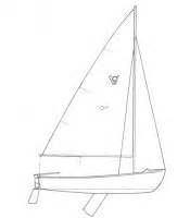 Rudder Design Questions | Boat Design Net