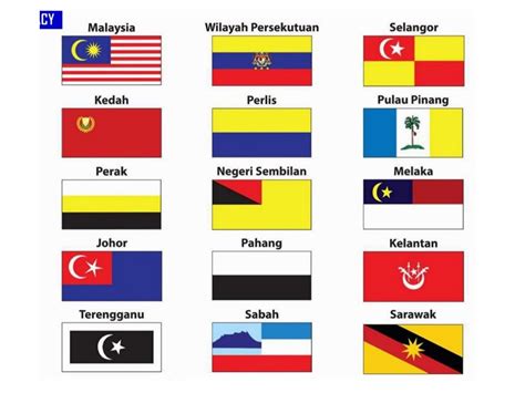 Semua Bendera Negeri Di Malaysia