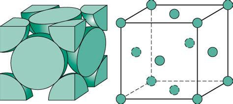 Solved The FCC structure is shown above: a. Nickel has an | Chegg.com