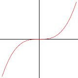 Inflection Point -- from Wolfram MathWorld