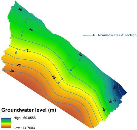 Groundwater Flow Direction Maps