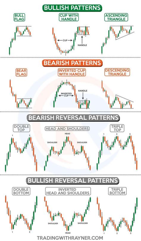 Forex Trading Strategies | Does not matter which Market your Trading ...