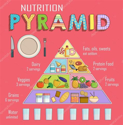 Infographic chart of a healthy balanced nutrition pyramid — Stock ...