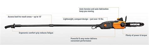 Worx Pole Saw Replacement Parts | Reviewmotors.co