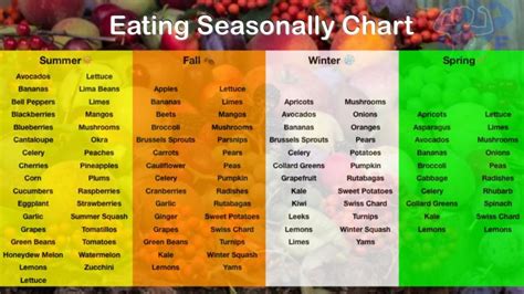 Eating Seasonally Chart - Improve Your Health With Seasonal Eating