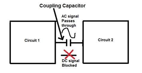 What are Capacitors Used For?