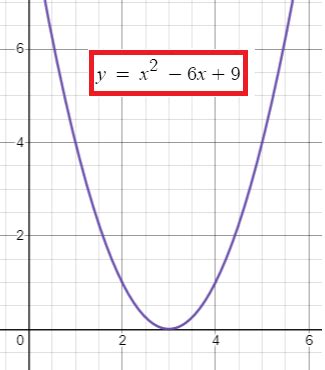 Finding the X Intercepts of a Quadratic Function