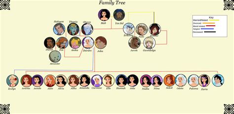 Deirdre's family Tree by LadyDesmoria on DeviantArt