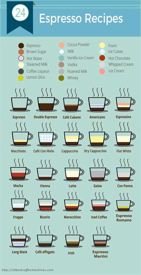 Here are 24 coffee recipes that you can make with espresso shots as a base, from classics like ...