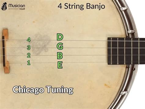 4 String Banjo Tuning: Complete Guide - Musician Vault