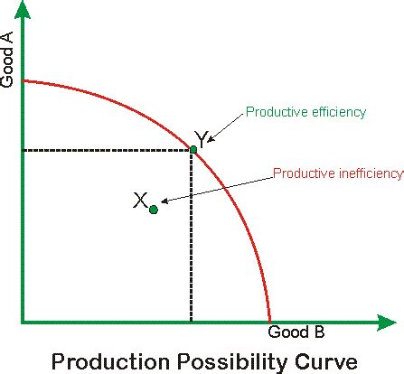 Pareto Efficiency Definition | Pareto Efficiency Example – Home Deco