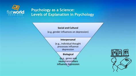 PPT - Introduction to Psychology by Charles Stangor PowerPoint ...