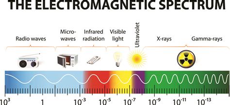 Control of Electromagnetic Fields at Work Regulations 2016 (CEMF) Seminar Part Two - Michael ...