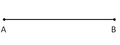 Line Segment, Ray and Line - Definition, Properties, Examples - CBSE ...