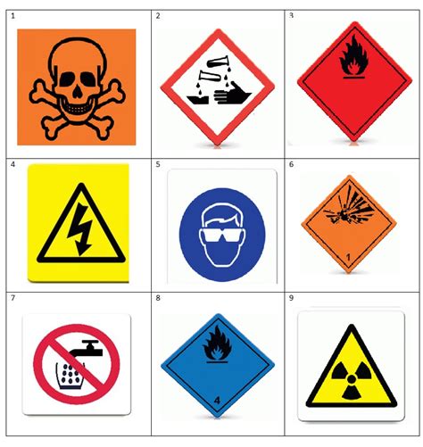 Hazard Warning Symbol Quiz: Do You Know The Potential Dangers ...