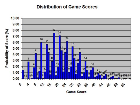 NFL Statistics