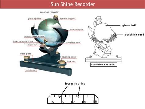 Solar radiation measurement