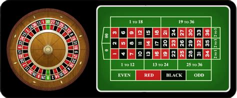 American Roulette Guide: Rules, Strategies & Expert Tips