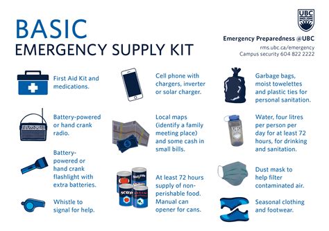 Personal Emergency Preparedness | Risk Management Services