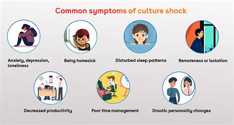 An Expat’s Guide to Culture Shock | What is It & How to Deal with It?