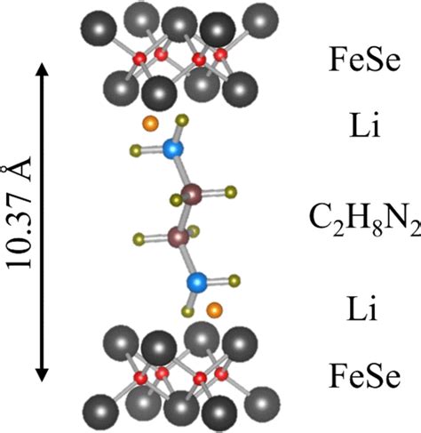 Schematic crystal structure of the intercalated FeSe-based ...