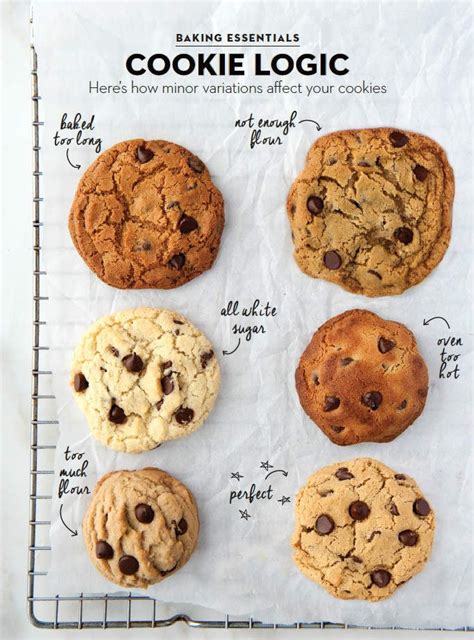 chocolate chip cookie variations