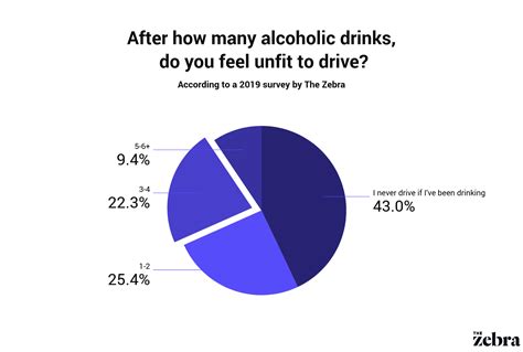 How Many Car Accidents Are Caused By Drunk Driving?