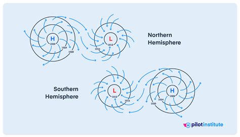 High vs. Low-Pressure Systems Explained - Pilot Institute