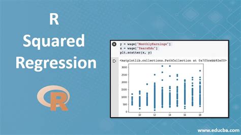 R Squared Regression | Comprehensive Guide to R Squared Regression