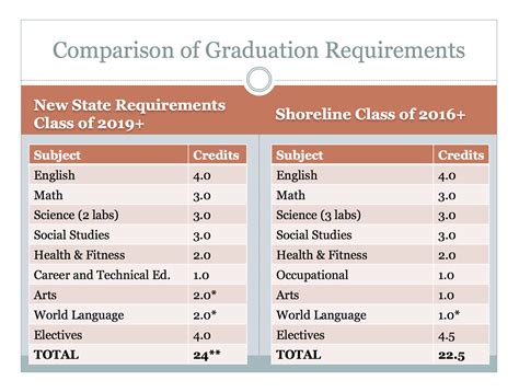 Florida Graduation Requirements Class Of 2024 - Rory Walliw