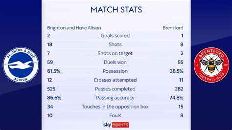 Brighton 2 - 1 Brentford - Match Report & Highlights