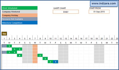 Monthly Project Timeline Template Excel For Your Needs