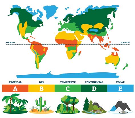 What is the difference between Climate and Weather?