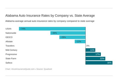 Car Insurance Rates By State Average Insurance Car State Auto Cost ...