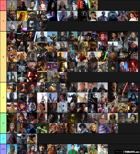 Star Wars Characters Tier List - TierLists.com