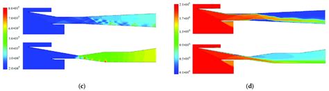 Comparison of the contours of Ma∞ 3.5. (a) Mach number; (b) shock wave... | Download Scientific ...