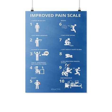 Improved Pain Scale - Office Artwork (Blue Background)