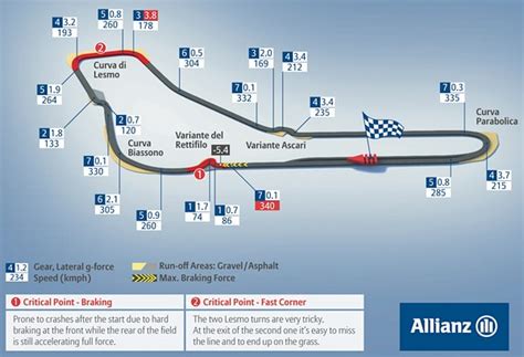 Race information - Italy 2013 // Everything you need to know about the ...