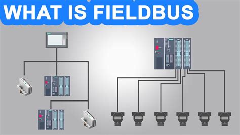 🔵What is Fieldbus? Fieldbus Network System. Industrial Communication ...