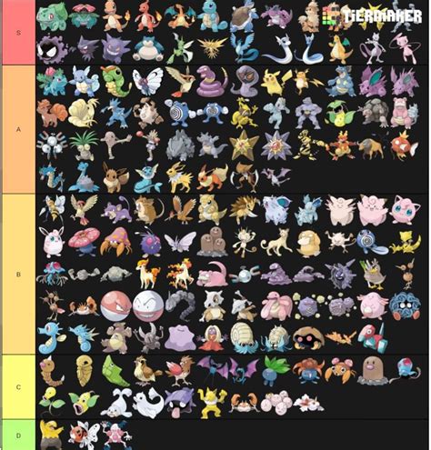 Kanto Pokemon Tier List | Pokémon Amino